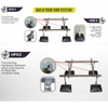 HERRAJES DE CONEXIÓN: VIGAS TRANSVERSALES DE PUNTAL A BASE MODULAR HERCULES