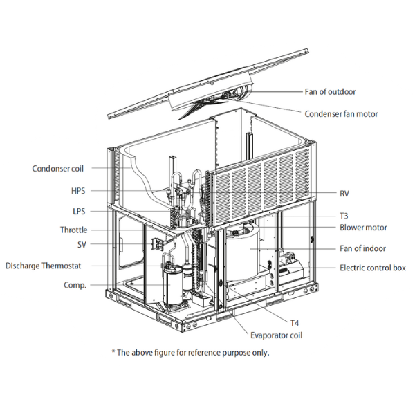 UNIDAD TIPO PAQUETE DE 36K CPD - DESCARGA HORIZONTAL Y VERTICAL - 13.4 SEER2