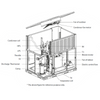 UNIDAD TIPO PAQUETE DE 24K CPD - DESCARGA HORIZONTAL Y VERTICAL - 13.4 SEER2