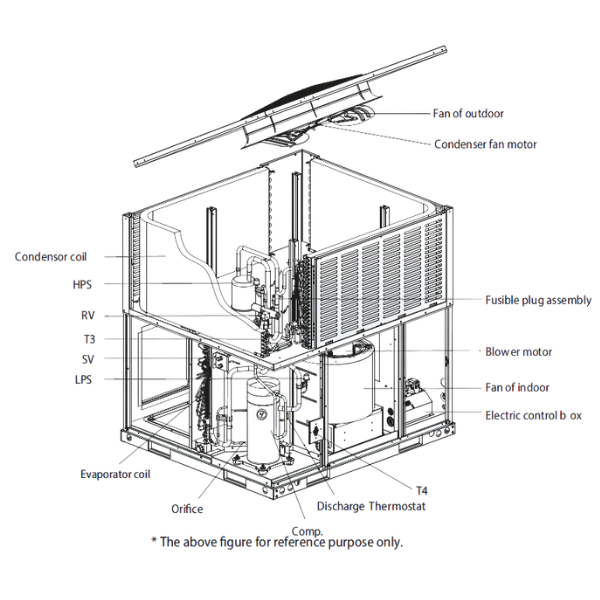 UNIDAD TIPO PAQUETE DE 48K CPD - DESCARGA HORIZONTAL Y VERTICAL - 13.4 SEER2